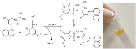 Drugs Delivered As Liquid Salt Through Skin Reduces Toxicity