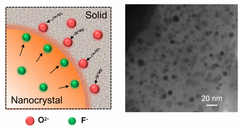 Novel Glass-Based Shield to Block Ultraviolet Rays