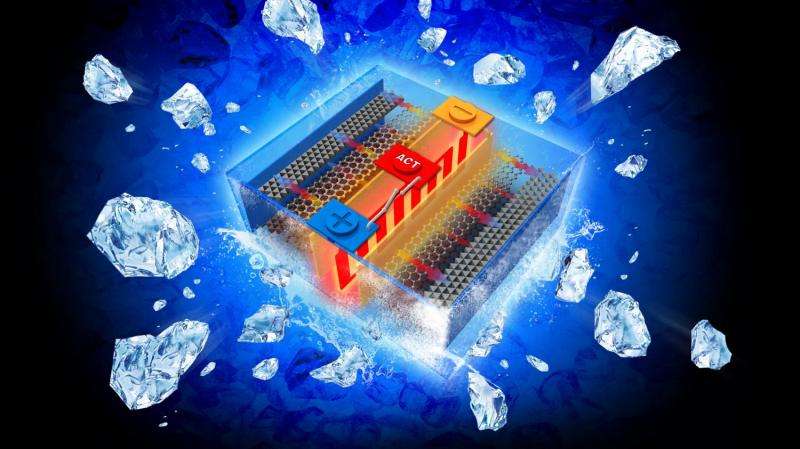 Self-Heating Battery to Beat Winter Woes for Electric Cars
