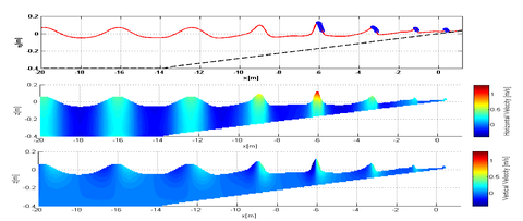 Mathematical models calculate wave behaviour at all depths of sea