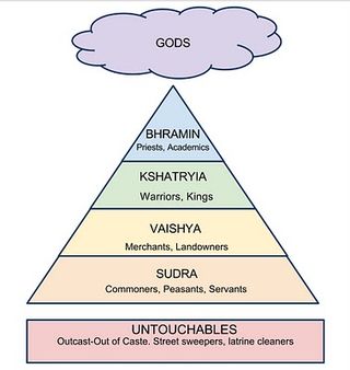 Caste System Left Its Mark on Indians' DNA: Study