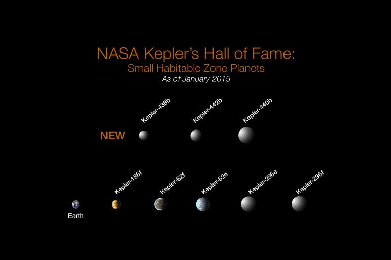 Rocky Exoplanets Have Earth-Like Interiors: Study