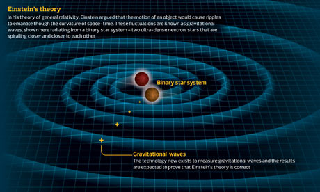 China Launches Gravitational Wave Research Project