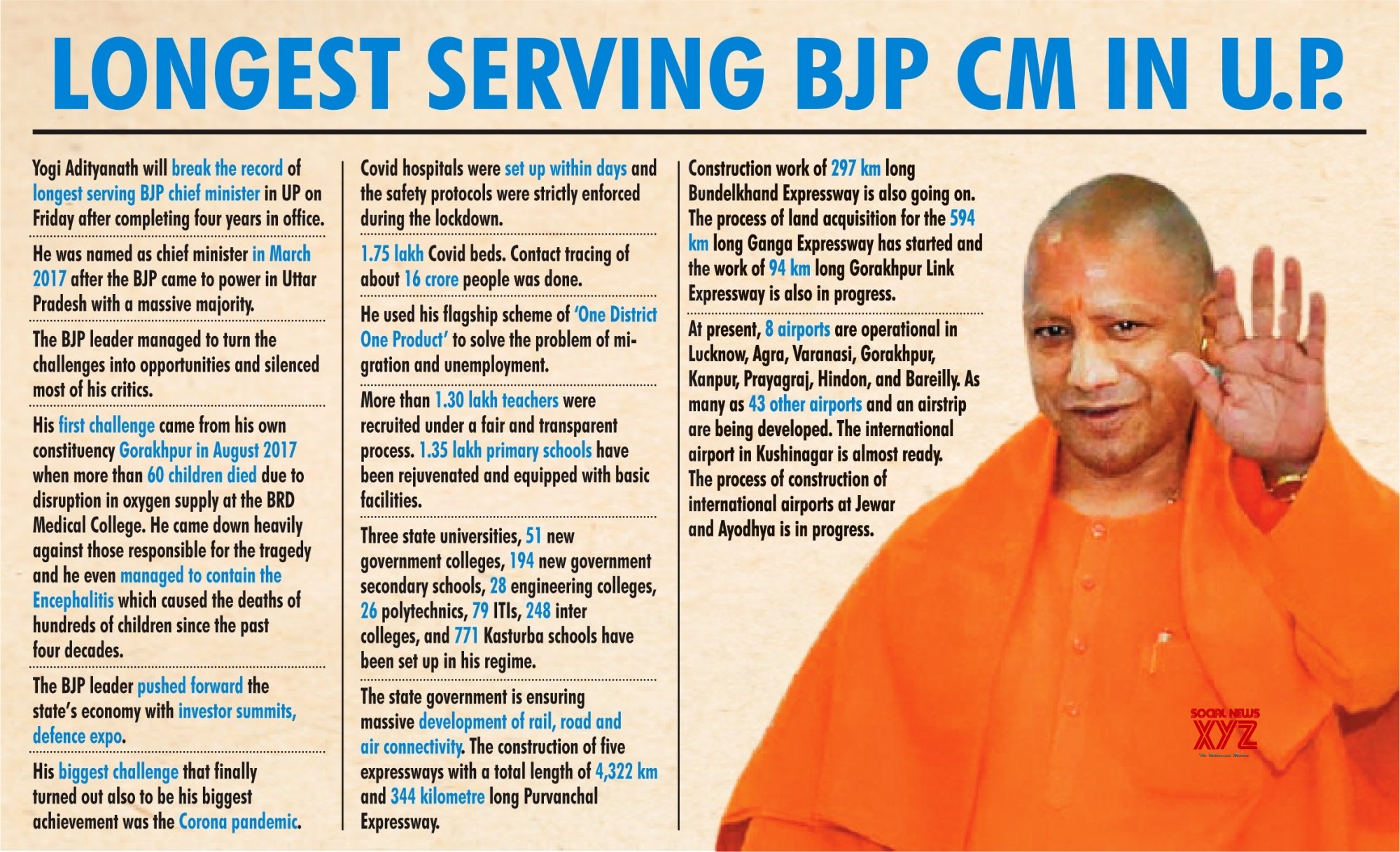 Yogi is now the longest serving BJP CM in UP Yogi is now the longest serving BJP CM in UP