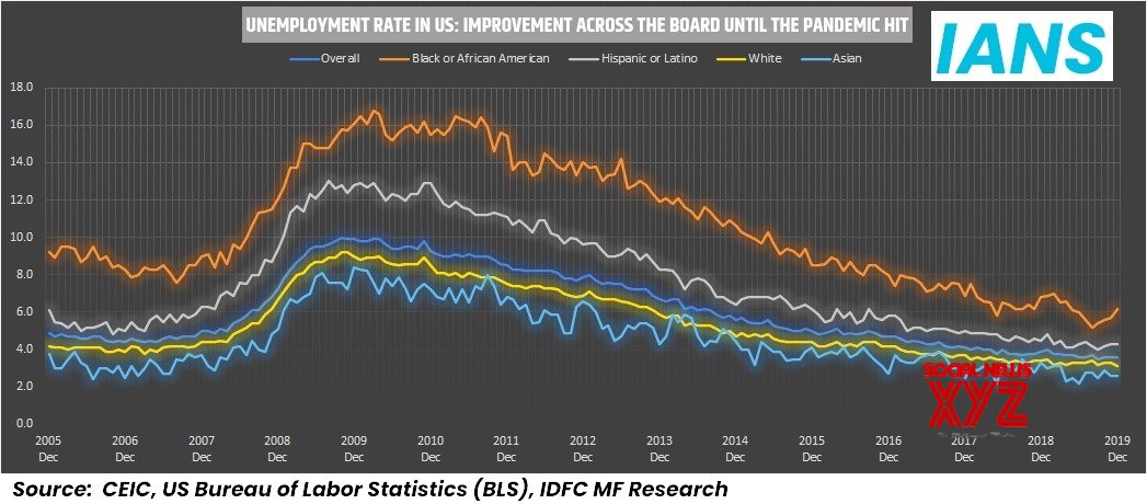US labour market: Heed the signs US labour market: Heed the signs