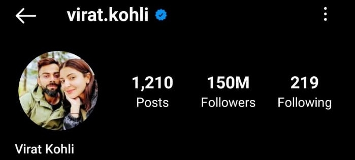 Virat Kohli becomes 1st Indian to reach 150mn followers on Instagram Virat Kohli becomes 1st Indian to reach 150mn followers on Instagram