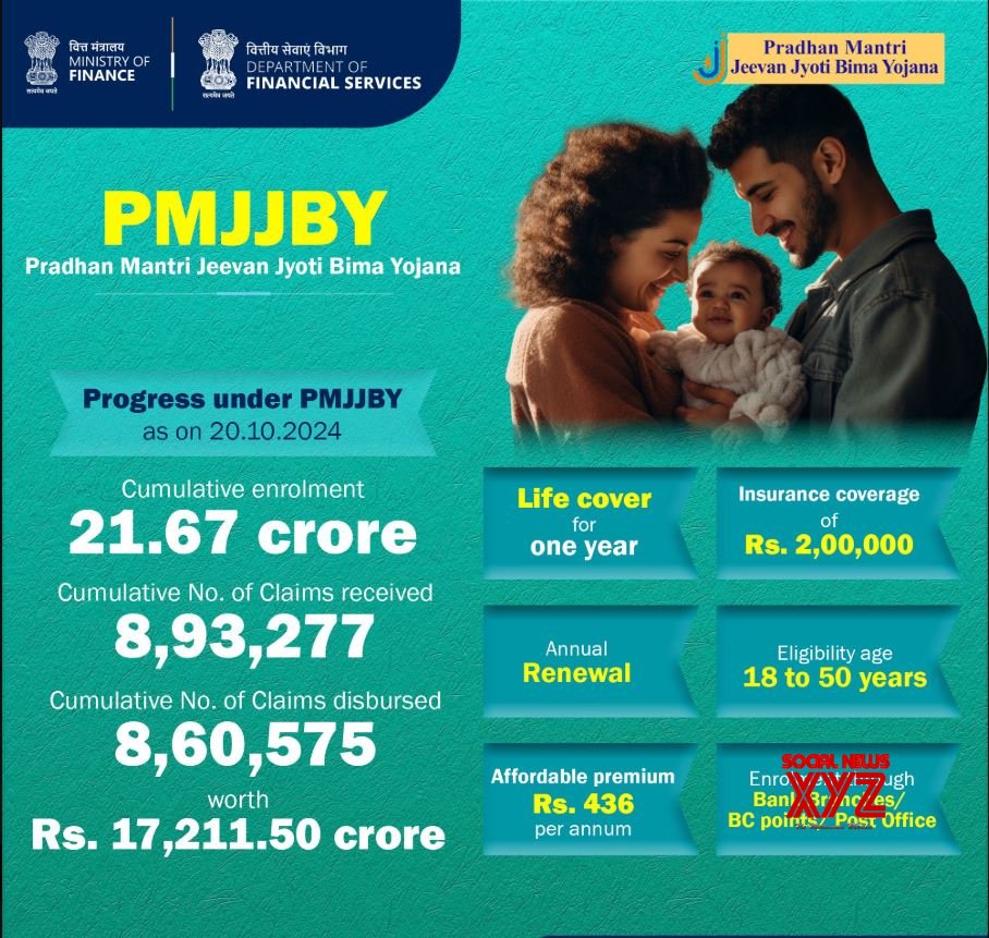 Over 21 cr people benefited under PMJJBY life insurance scheme: Finance Ministry