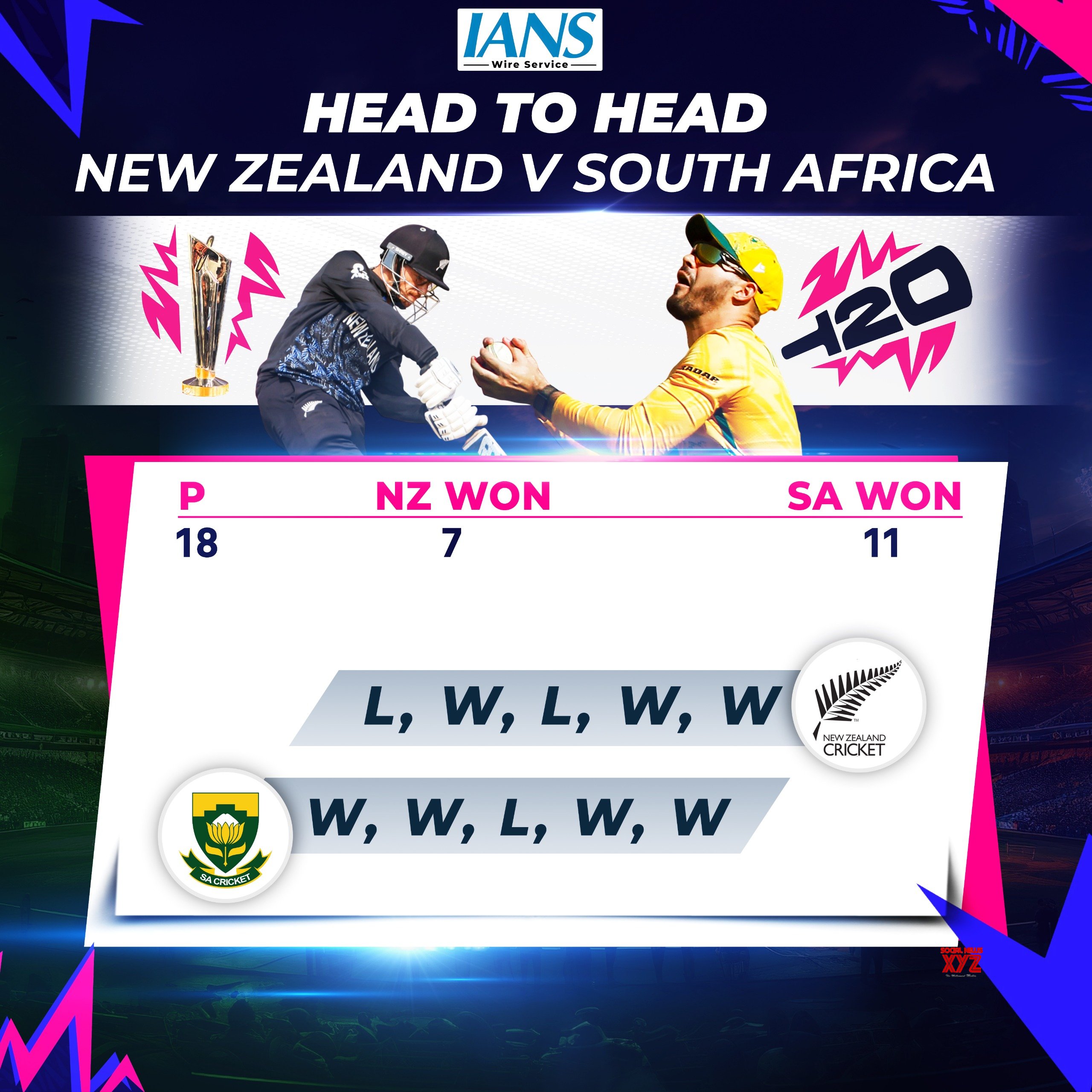 T20 WC: Ireland vs Oman, England vs Scotland, New Zealand vs South Africa – Match previews
