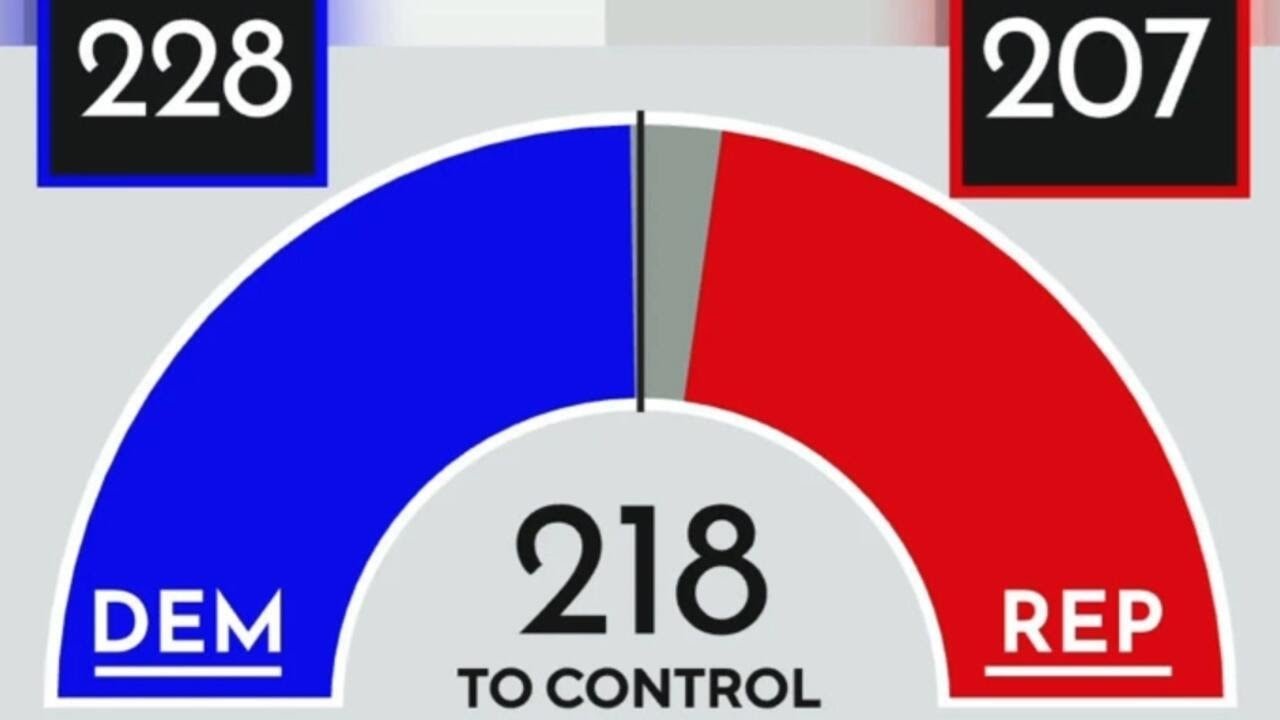 Democrats have edge in seats in fight for House, CBS News poll shows (Video) Democrats have edge in seats in fight for House, CBS News poll shows (Video)