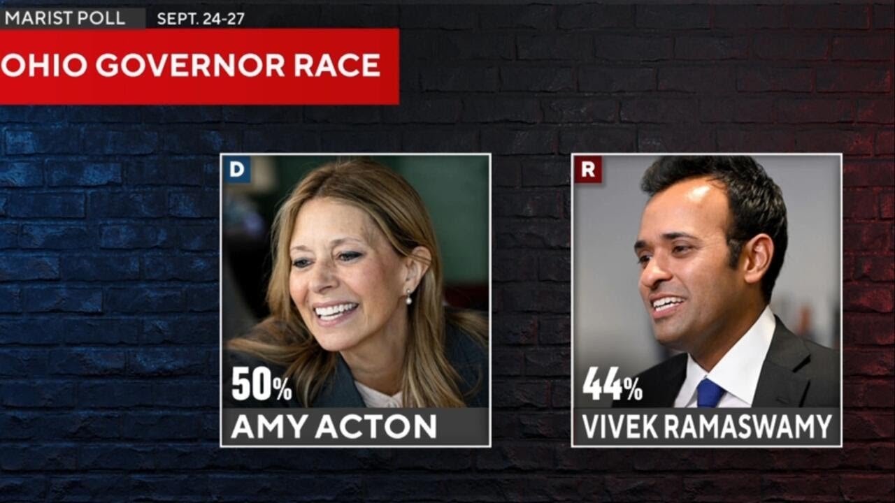 Democrats gain edge in latest poll on Ohio Senate, gubernatorial races (Video)