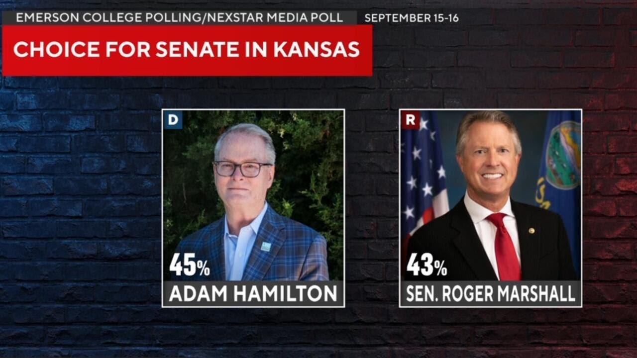 Kansas could send first Democrat to Senate since 1932 as polls shows close Hamilton-Marshall race (Video)