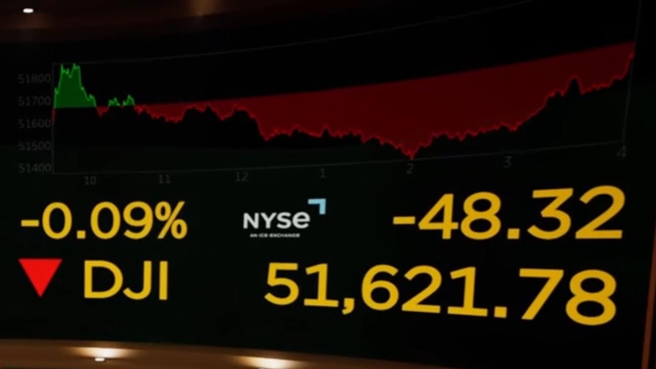 Dow closes in the red after report finds inflation rose in September (Video)