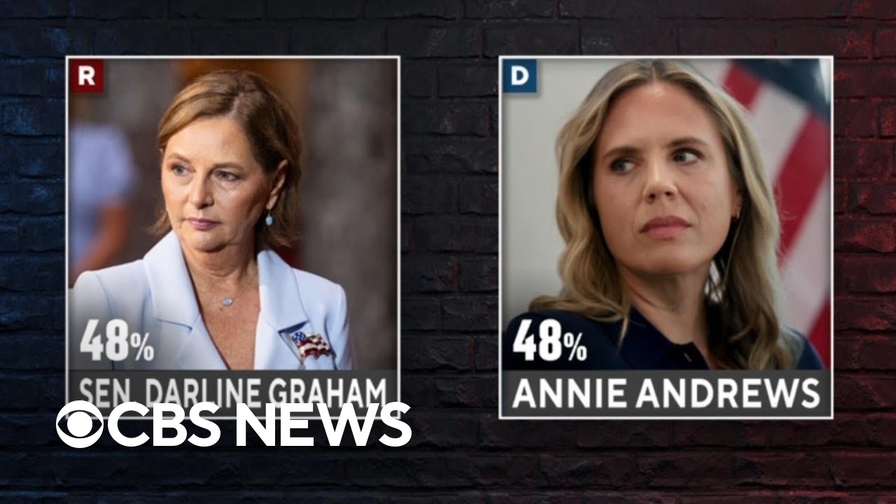 Graham, Andrews tied in South Carolina Senate race, new poll shows (Video)